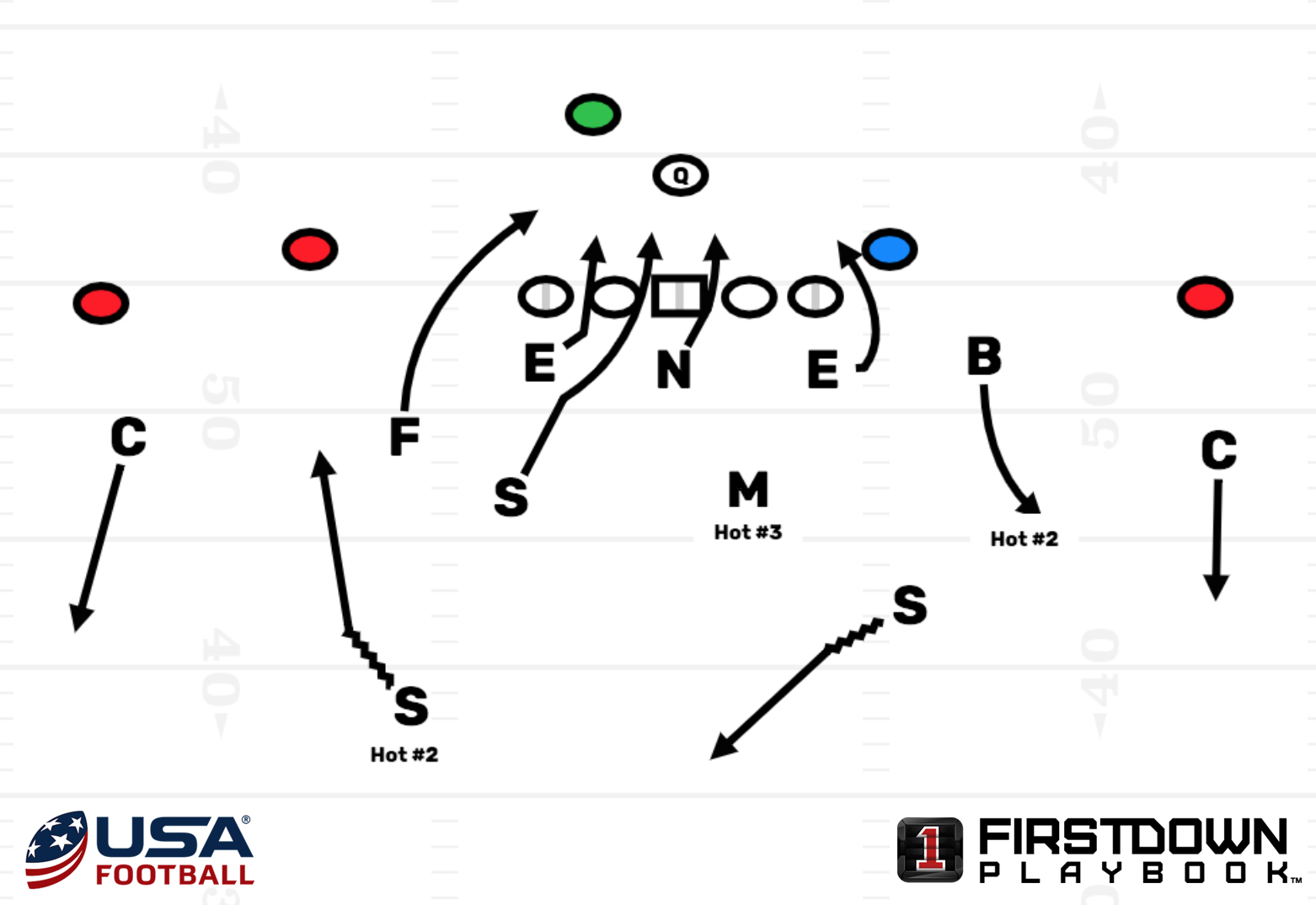 Learn how Manny Diaz's "Fire Zone's" helped Miami lead the country in TFL's